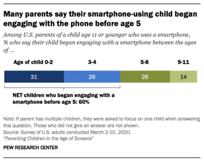 Why Playtime is important for preschoolers